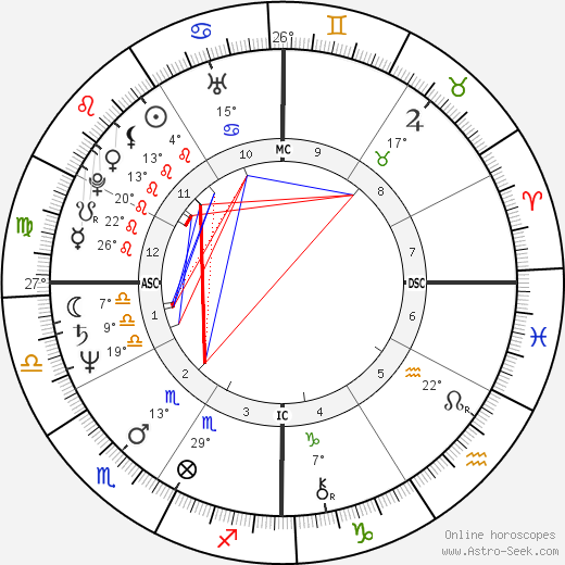 Carol Vaness birth chart, biography, wikipedia 2023, 2024