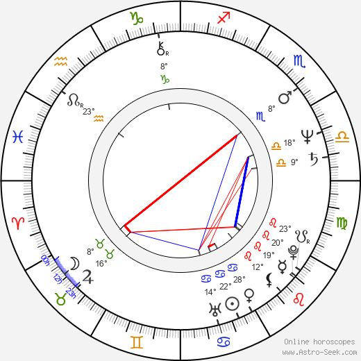 Celia Imrie birth chart, biography, wikipedia 2023, 2024