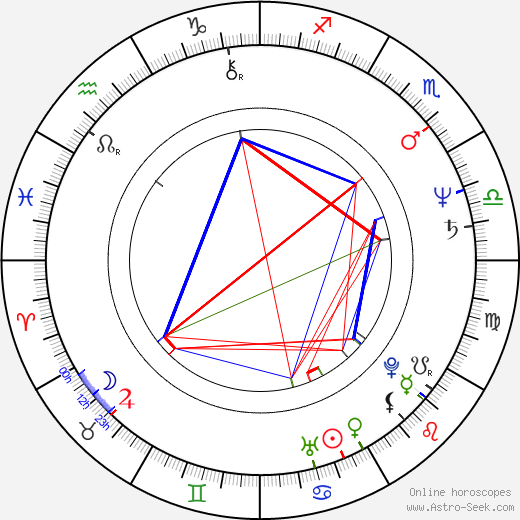 Celia Imrie birth chart, Celia Imrie astro natal horoscope, astrology