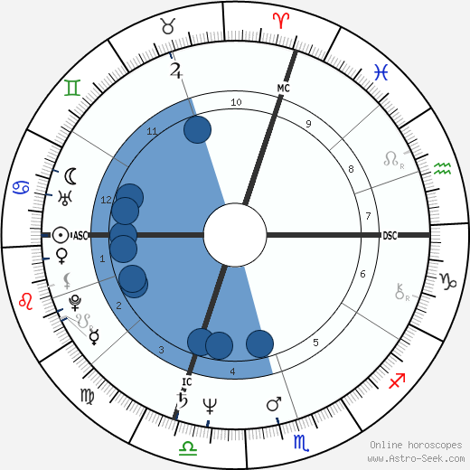 Corrado Tedeschi wikipedia, horoscope, astrology, instagram