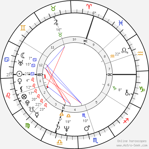 Corrado Tedeschi birth chart, biography, wikipedia 2023, 2024