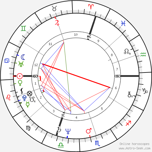 Corrado Tedeschi birth chart, Corrado Tedeschi astro natal horoscope, astrology