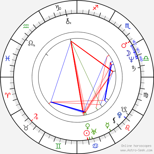 Dan Aykroyd birth chart, Dan Aykroyd astro natal horoscope, astrology