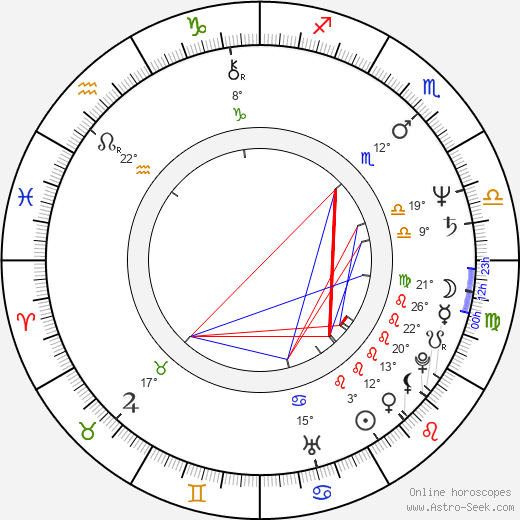 Dan Condurache birth chart, biography, wikipedia 2023, 2024