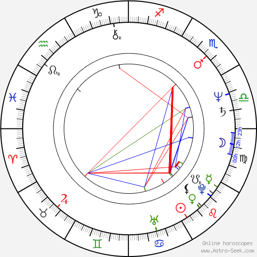 Dan Condurache birth chart, Dan Condurache astro natal horoscope, astrology