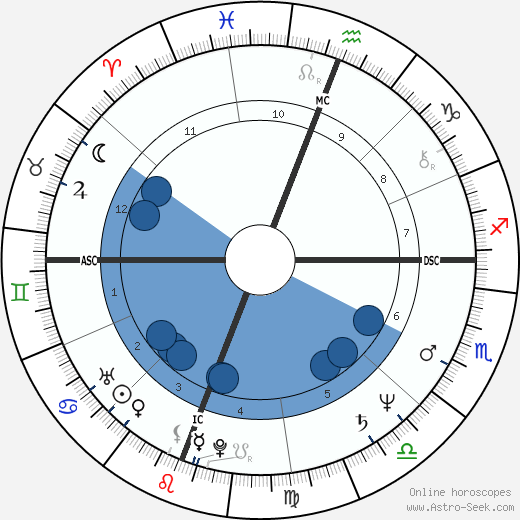 Daniel Mesguich wikipedia, biography, birth chart, instagram Daniel Mesguich wikipedia, horoscope, astrology, instagram