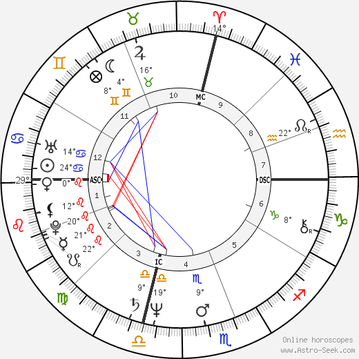 David Hasselhoff birth chart, biography, wikipedia 2024, 2025