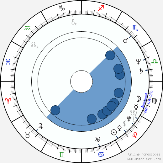 Eddie Marrero horoscope, astrology, sign, zodiac, date of birth, instagram