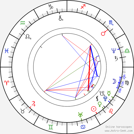 Eddie Marrero birth chart, Eddie Marrero astro natal horoscope, astrology