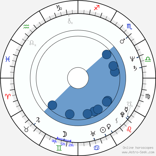 Eggert Þorleifsson horoscope, astrology, sign, zodiac, date of birth, instagram