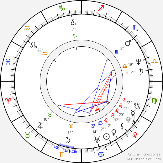 Eggert Þorleifsson birth chart, biography, wikipedia 2024, 2025
