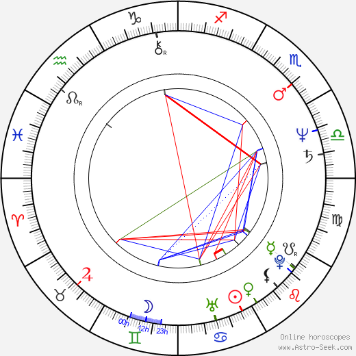 Eggert Þorleifsson birth chart, Eggert Þorleifsson astro natal horoscope, astrology