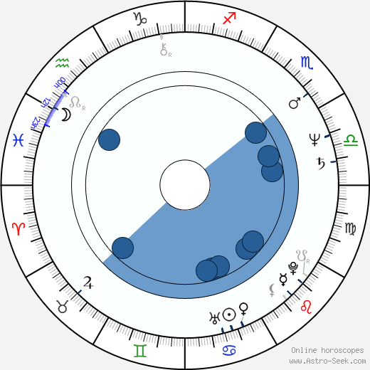 Emilian Kamiński wikipedia, horoscope, astrology, instagram