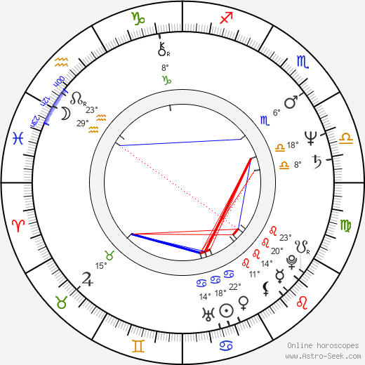 Emilian Kamiński birth chart, biography, wikipedia 2024, 2025