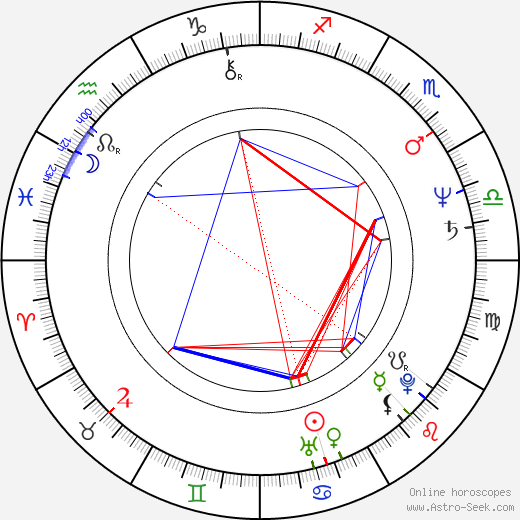 Emilian Kamiński birth chart, Emilian Kamiński astro natal horoscope, astrology