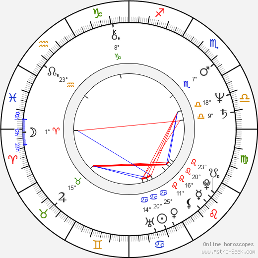 Eric Adams birth chart, biography, wikipedia 2023, 2024