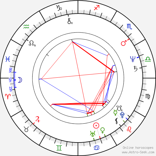 Eric Adams birth chart, Eric Adams astro natal horoscope, astrology