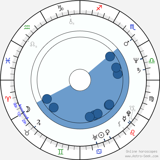 Eric Laneuville horoscope, astrology, sign, zodiac, date of birth, instagram