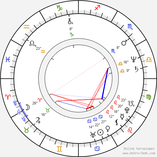 Eric Laneuville birth chart, biography, wikipedia 2023, 2024