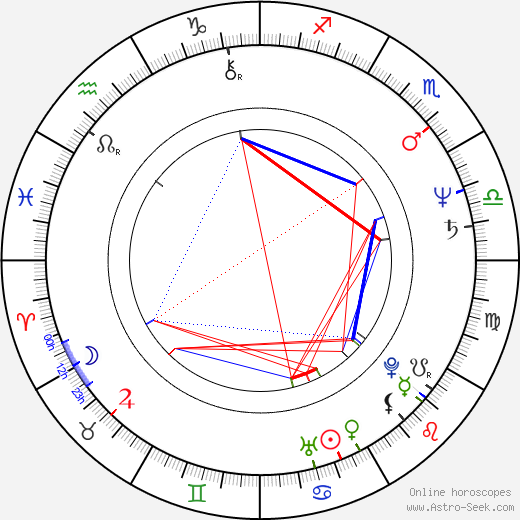 Eric Laneuville birth chart, Eric Laneuville astro natal horoscope, astrology