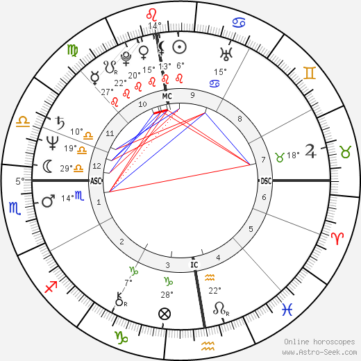 Federico Euro Roman birth chart, biography, wikipedia 2023, 2024