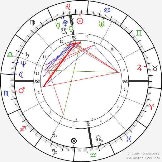 Federico Euro Roman birth chart, Federico Euro Roman astro natal horoscope, astrology