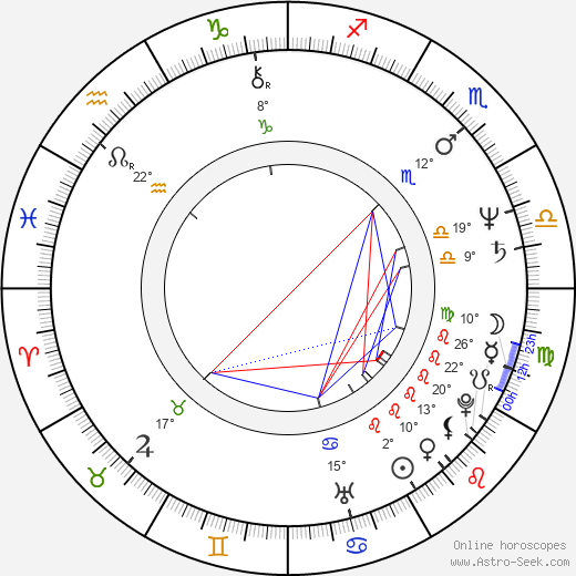 Františka Vrbenská birth chart, biography, wikipedia 2023, 2024