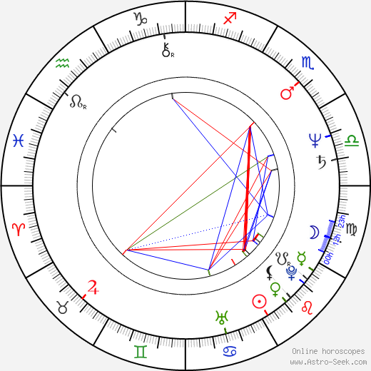 Františka Vrbenská birth chart, Františka Vrbenská astro natal horoscope, astrology