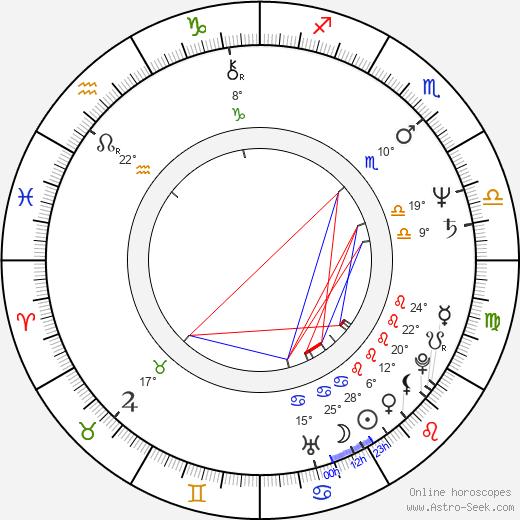 George Wallace birth chart, biography, wikipedia 2024, 2025