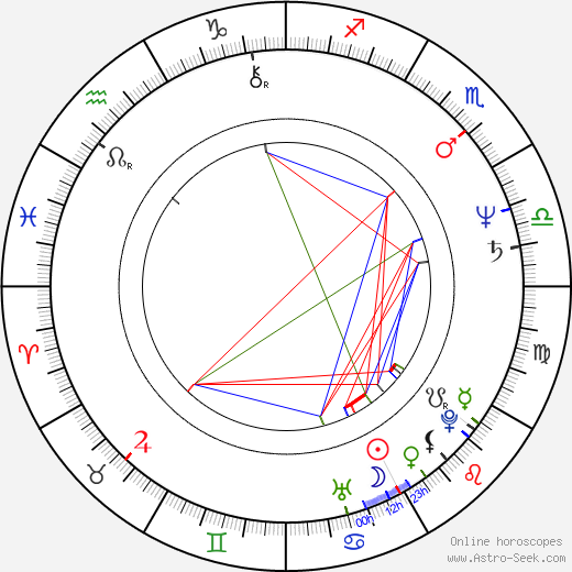 George Wallace birth chart, George Wallace astro natal horoscope, astrology