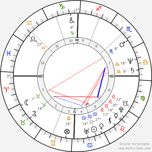 Giovanni Di Domenico birth chart, biography, wikipedia 2024, 2025