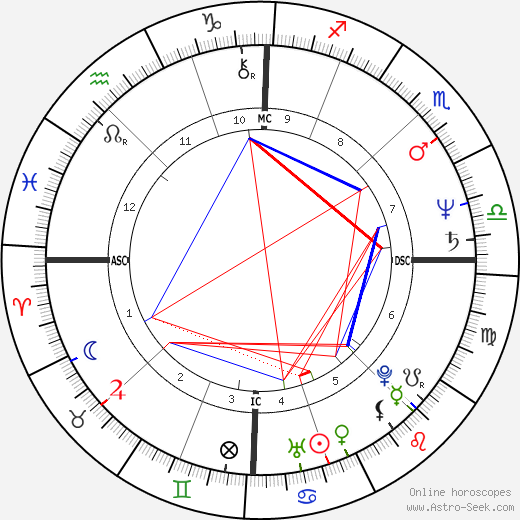 Giovanni Di Domenico birth chart, Giovanni Di Domenico astro natal horoscope, astrology