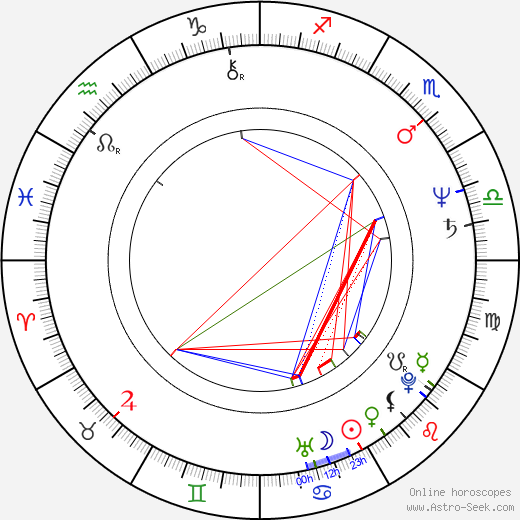 Gook-hwan Jeon birth chart, Gook-hwan Jeon astro natal horoscope, astrology