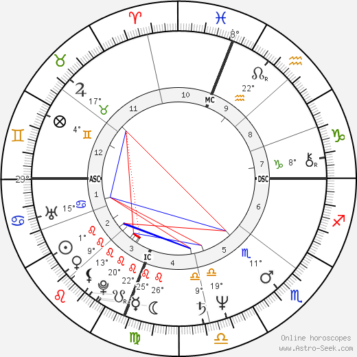 Gus Van Sant birth chart, biography, wikipedia 2023, 2024