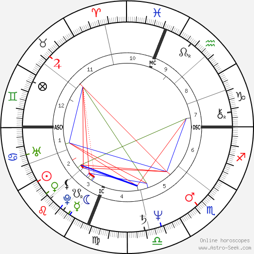 Gus Van Sant Jr. birth chart, Gus Van Sant Jr. astro natal horoscope, astrology