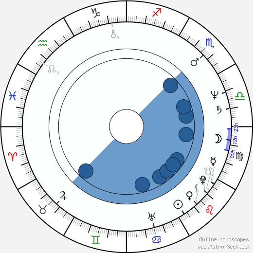 Gye-nam Myeong wikipedia, horoscope, astrology, instagram