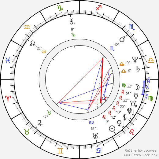 Gye-nam Myeong birth chart, biography, wikipedia 2024, 2025