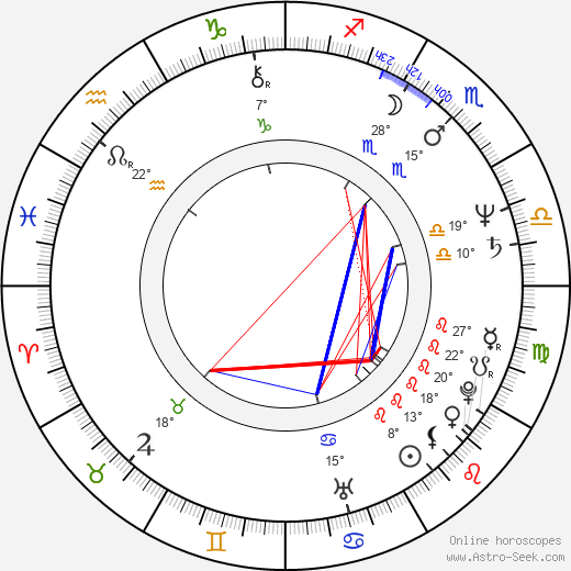 Hadden Clark birth chart, biography, wikipedia 2024, 2025