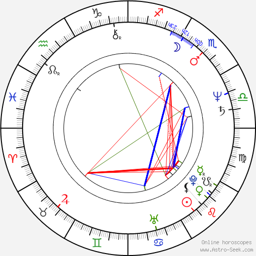 Hadden Clark birth chart, Hadden Clark astro natal horoscope, astrology