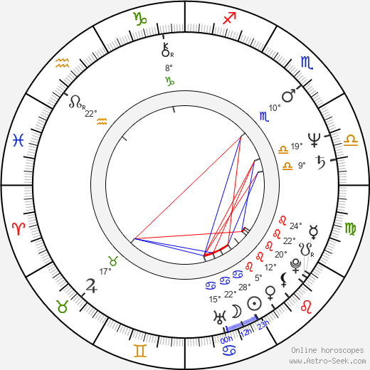 Hannele Lauri birth chart, biography, wikipedia 2024, 2025