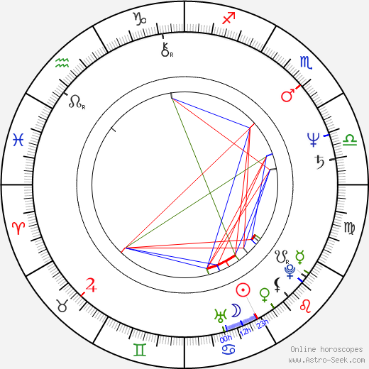 Hannele Lauri birth chart, Hannele Lauri astro natal horoscope, astrology