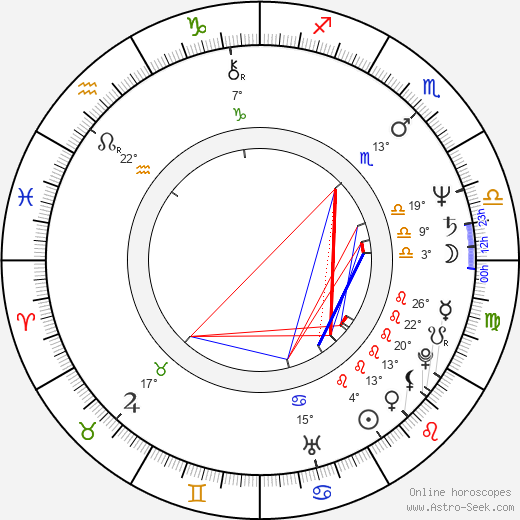 Hannu-Pekka Hänninen birth chart, biography, wikipedia 2024, 2025