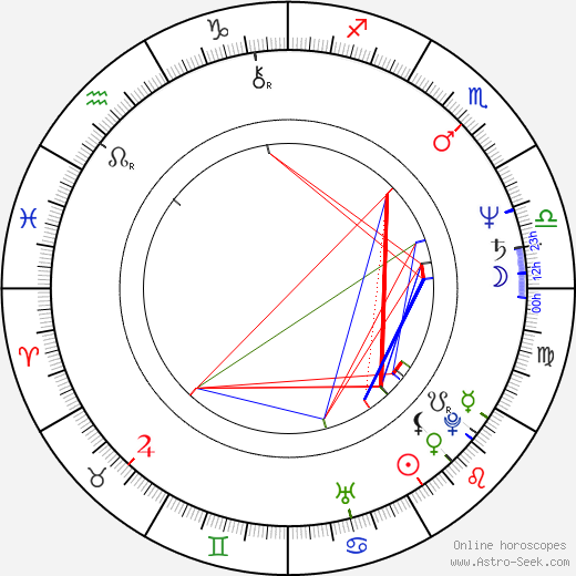 Hannu-Pekka Hänninen birth chart, Hannu-Pekka Hänninen astro natal horoscope, astrology