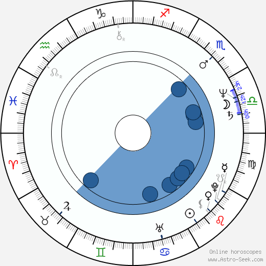 Jacek Bursztynowicz wikipedia, horoscope, astrology, instagram