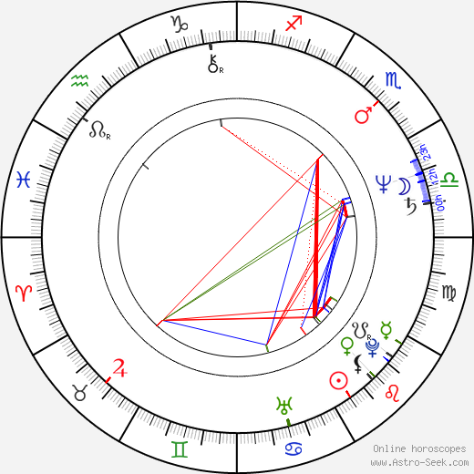 Jacek Bursztynowicz birth chart, Jacek Bursztynowicz astro natal horoscope, astrology