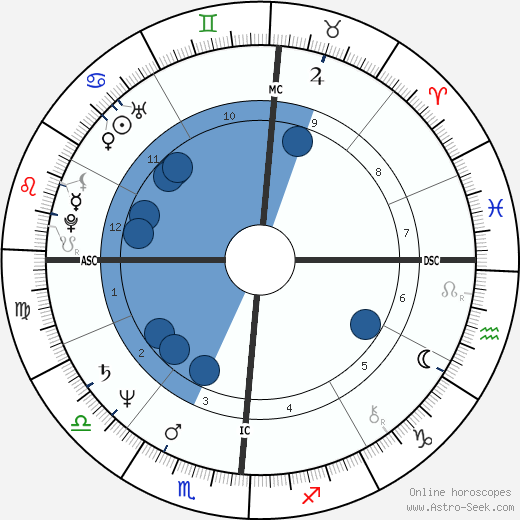 Jack Lambert wikipedia, horoscope, astrology, instagram
