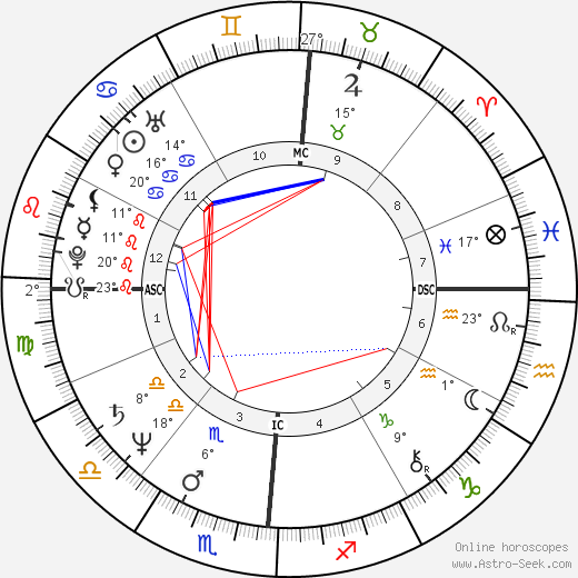 Jack Lambert birth chart, biography, wikipedia 2024, 2025