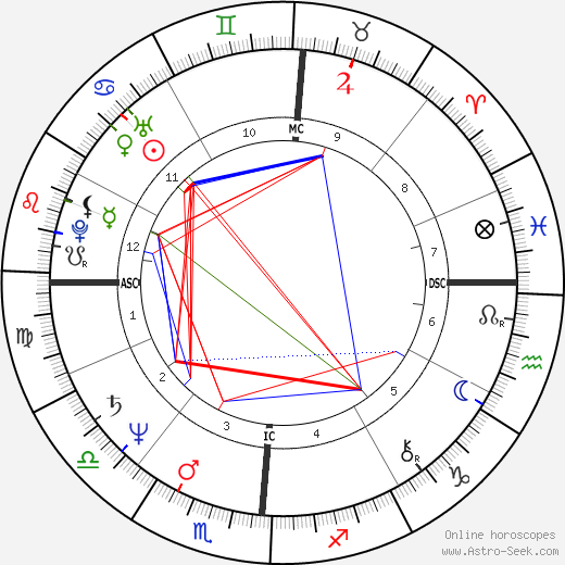 Jack Lambert birth chart, Jack Lambert astro natal horoscope, astrology