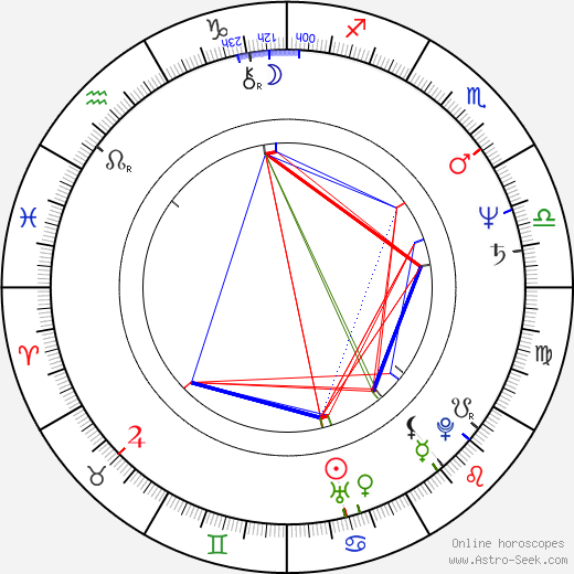 Jennifer Savidge birth chart, Jennifer Savidge astro natal horoscope, astrology