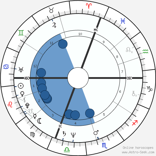 Jerry Augustine wikipedia, biography, birth chart, instagram Jerry Augustine wikipedia, horoscope, astrology, instagram